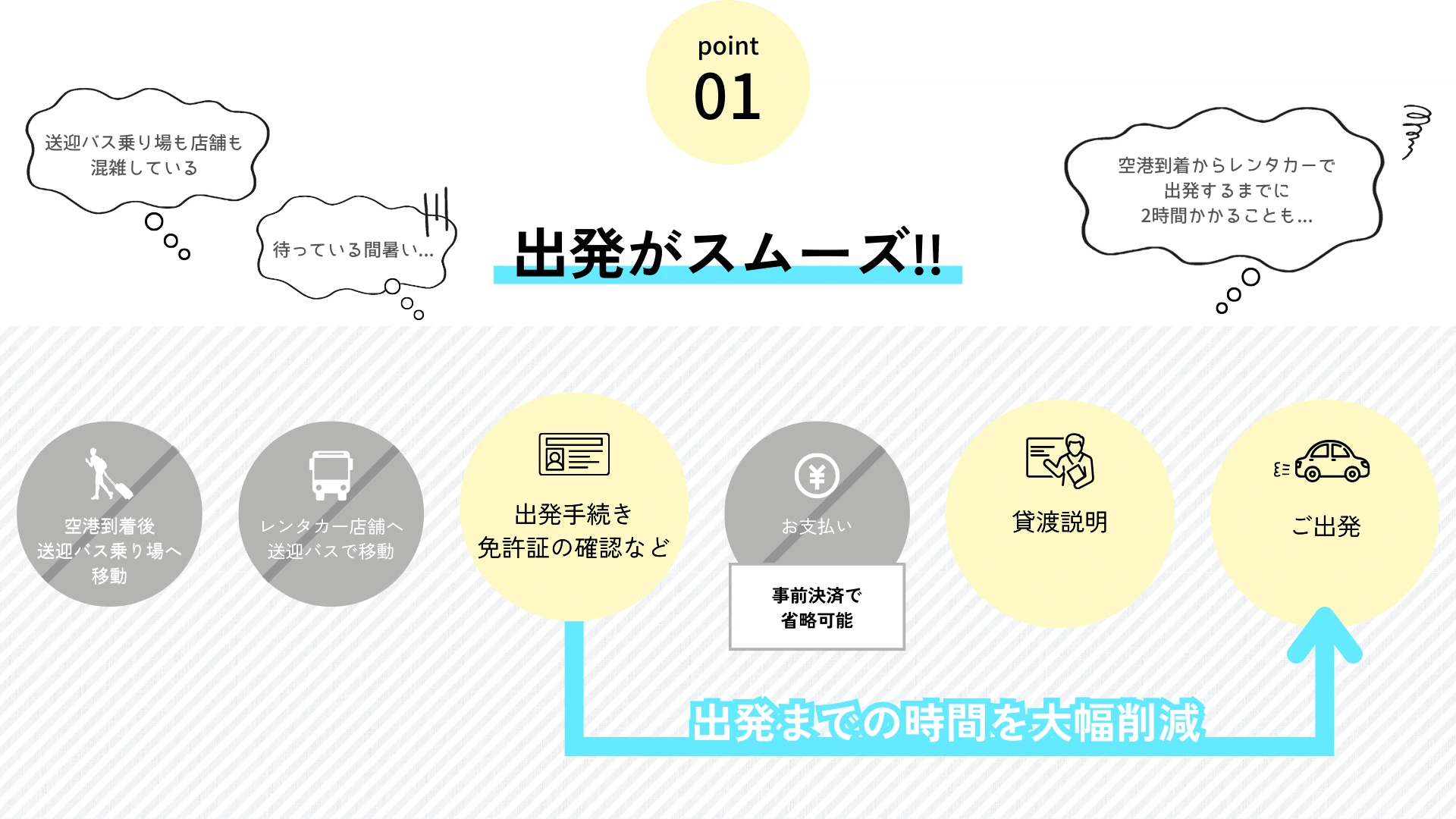 POINT 01: 空港到着後、簡単にすぐ出発 이미지
