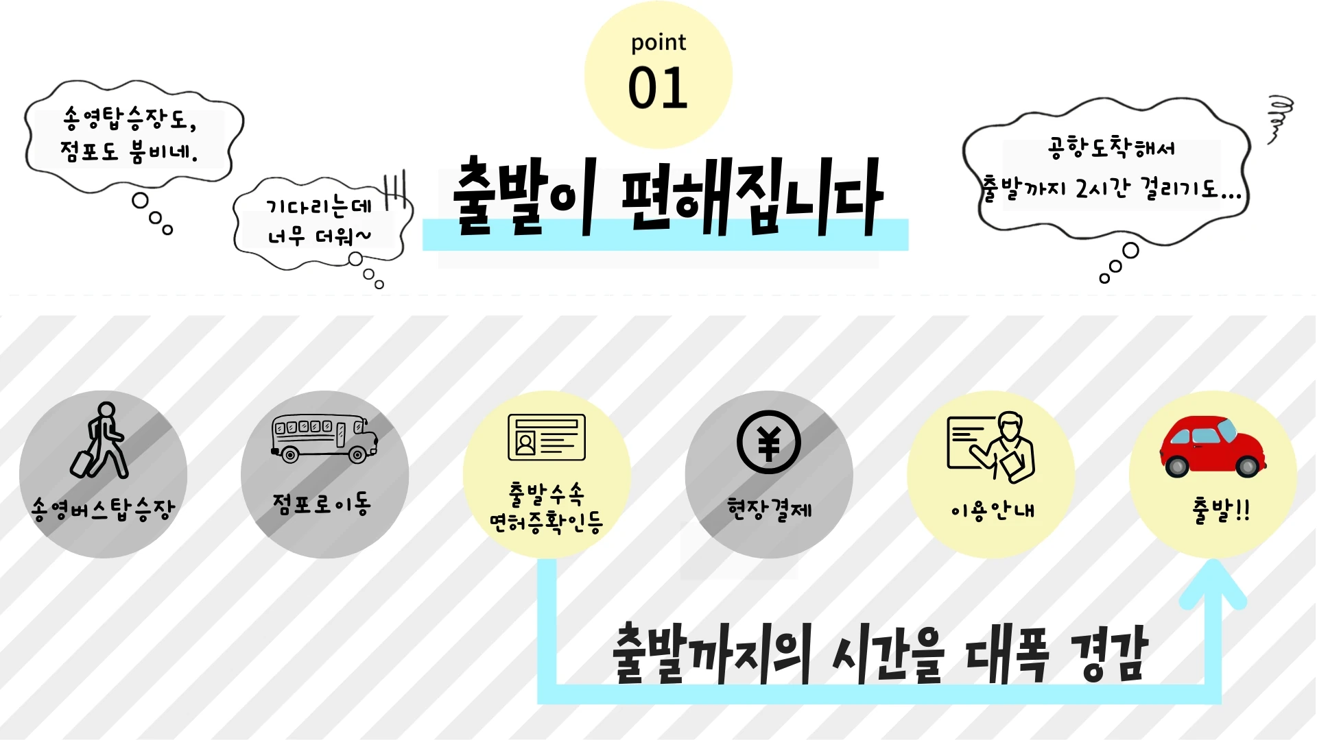 POINT 01: 공항 도착 후 간편하게 바로 출발 이미지